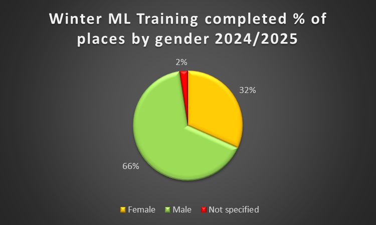 Winter Report Graph 5