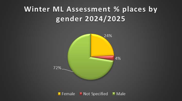 Winter Report Graph 6