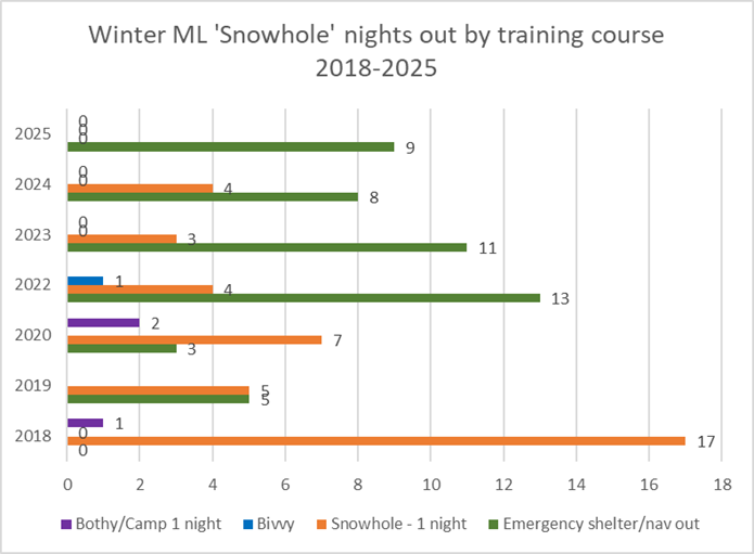 Winter Report Graph 3