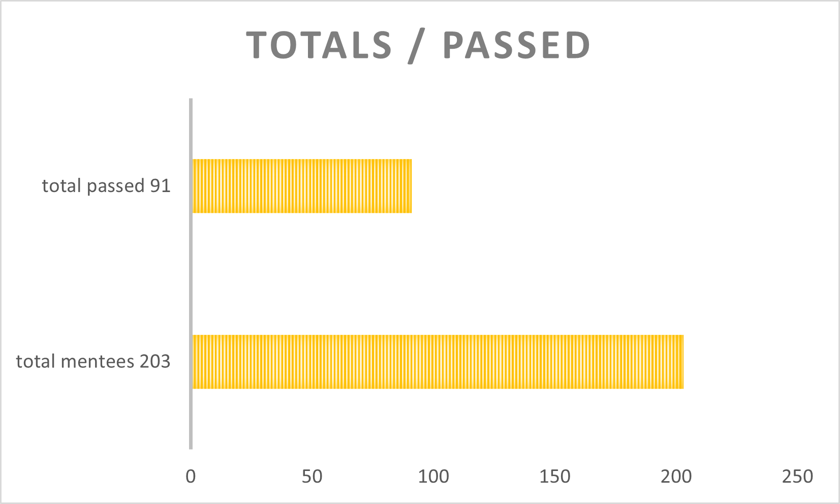 Total Mentees Passing All Qualifications