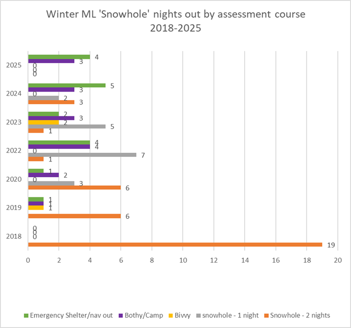 Winter Report Graph 4