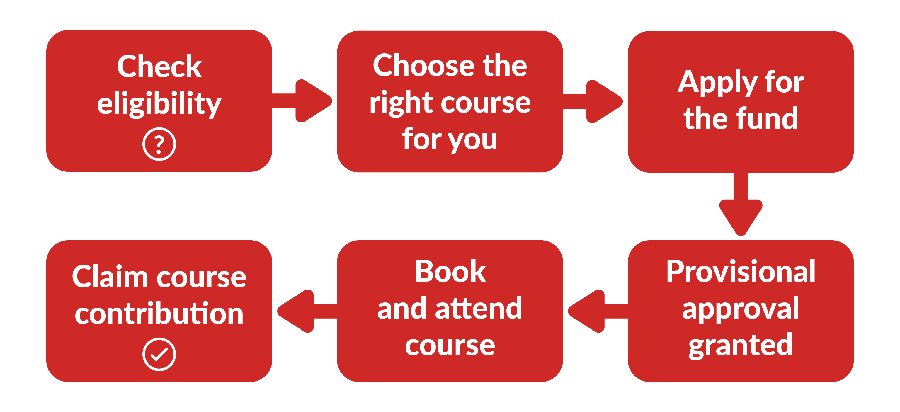 Is Dia MTE Fundingpathway V01