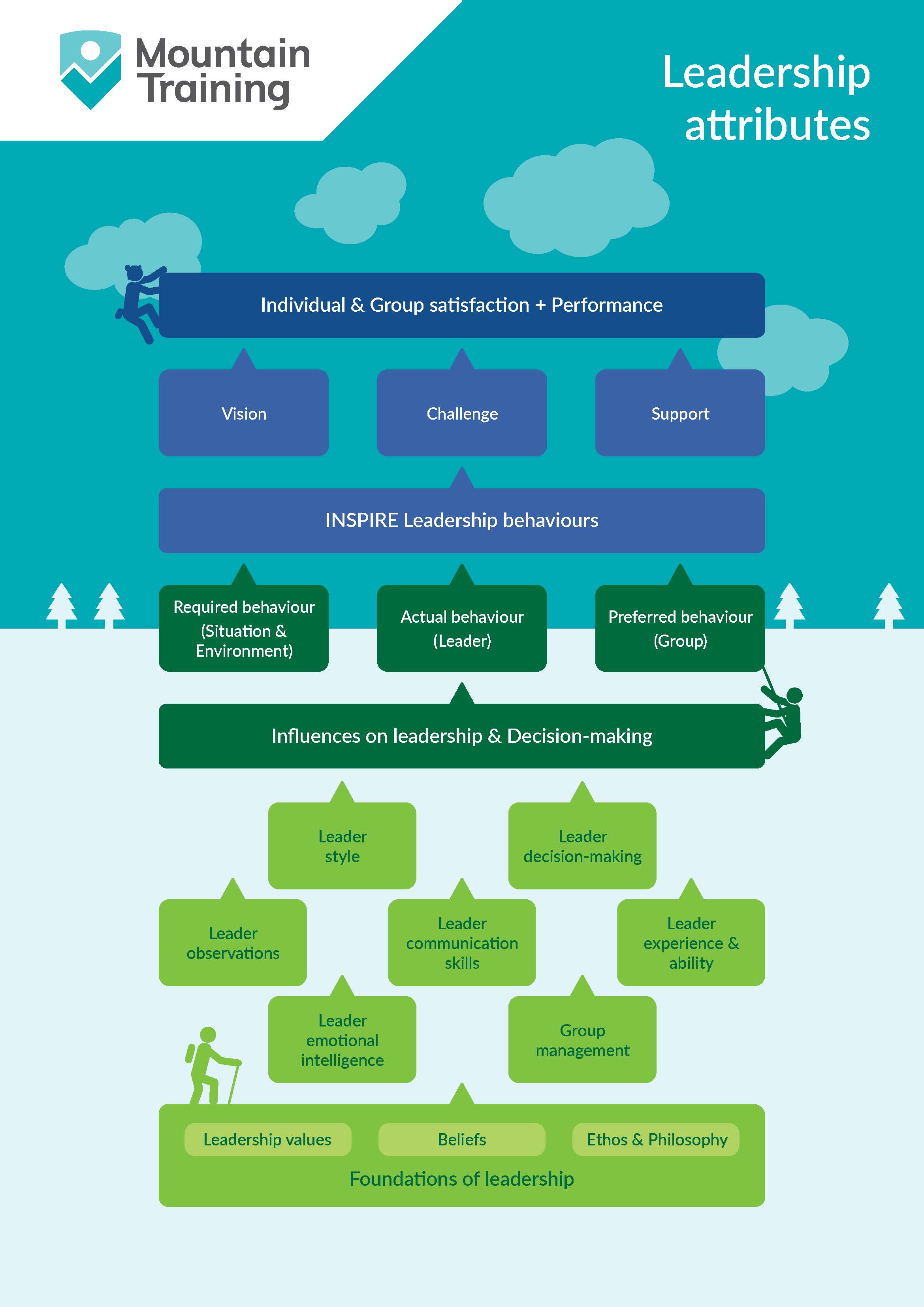MTUK Leadership Attributes Infographic V5