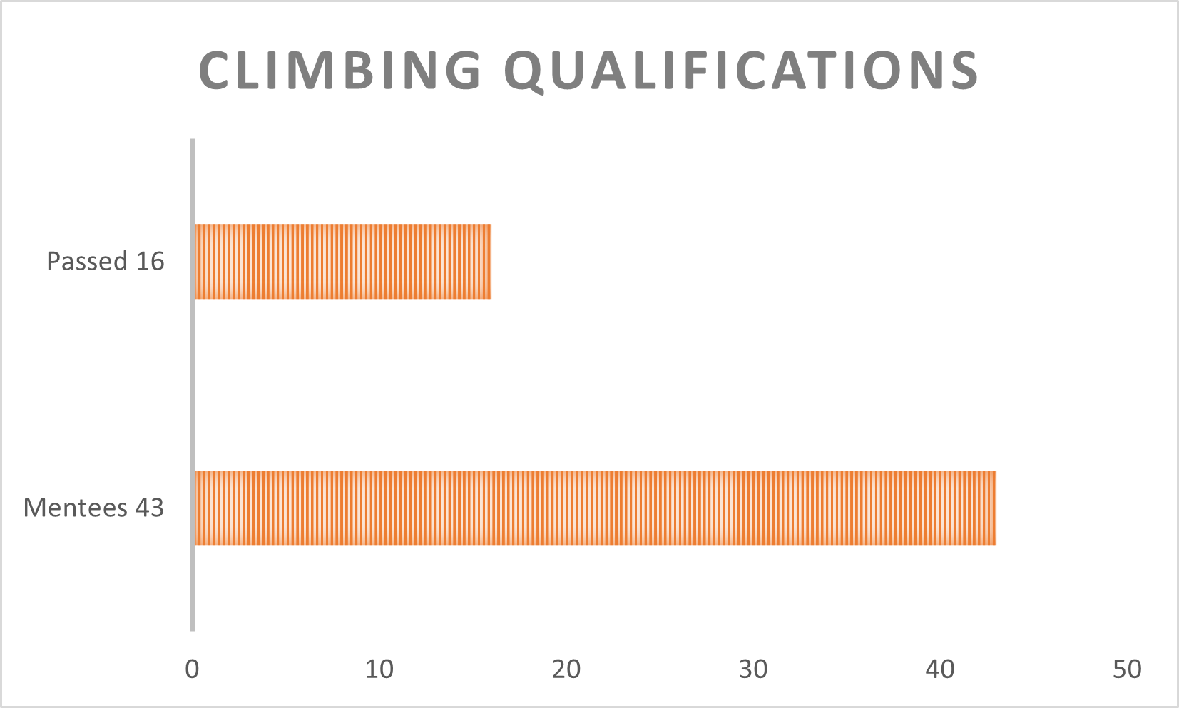 Climbing Qualifications