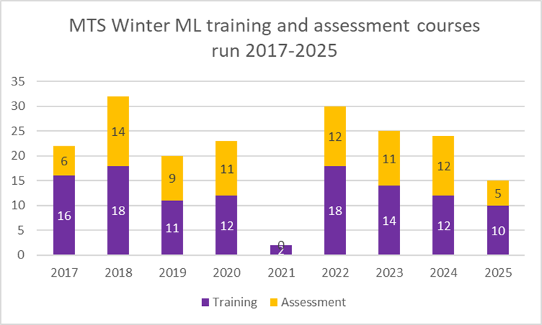 Winter Report Graph 1